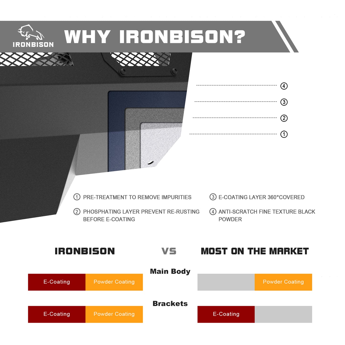 IRONBISON Guardian Stubby Front Bumper Compatible with 2024-2026 Toyota Tacoma Pickup Truck Bull Bar Guard Can Add LED Light Bar Fine Texture Black (IB-TCS1-14)