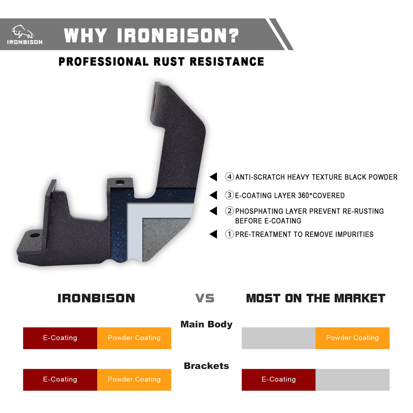 IRONBISON Running Boards Fits 2019-2025 Chevy Silverado / GMC Sierra 1500 | 2020-2025 2500/3500 Crew Cab Heavy Duty Pickup Truck Side Steps Off Road Nerf Bars Heavy Texture Black