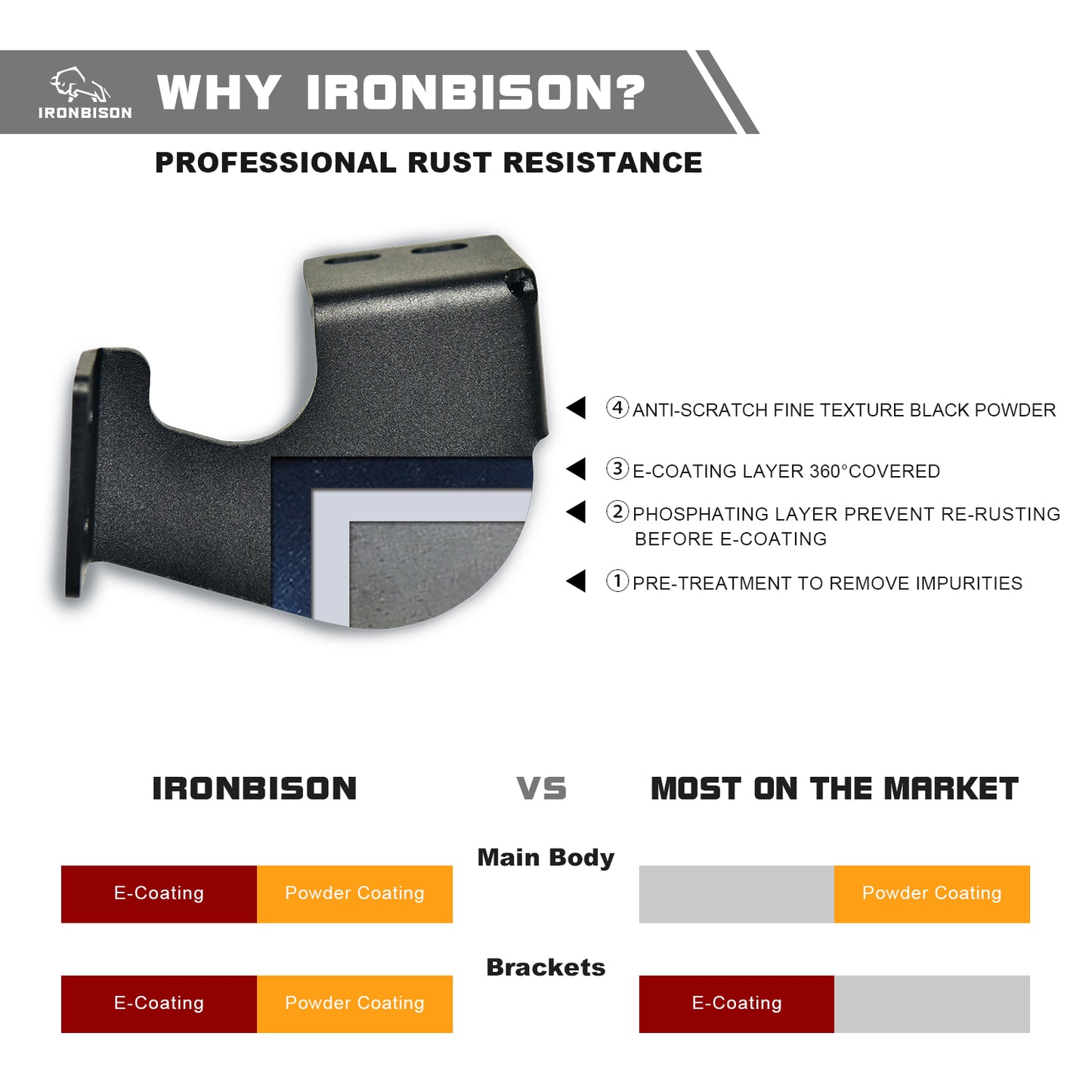 IRONBISON Defender Steps Running Boards Fit 2019-2025 Dodge RAM 1500 Quad Cab(Excl. 19-24 Classic Model) Truck Pick Up Fine Texture Black Side Steps Nerf Bars Rock Slider Armor (IBDS-D009)
