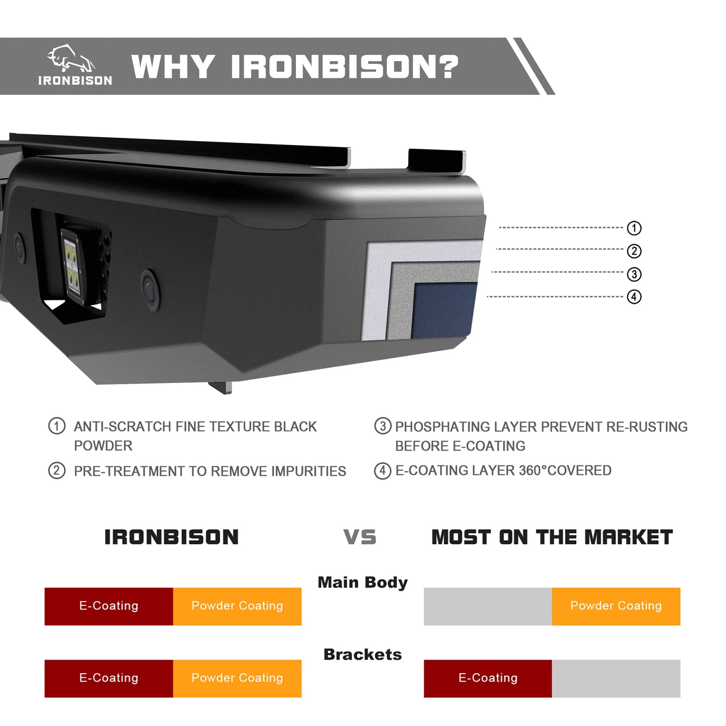 IRONBISON Rear Bumper Compatible with 2015-2020 Ford F150, Full Width Pickup Truck F150 Back Bumper Guard Accommodates Factory Hitch Receiver Off-Road Steel Rear Bumper Fine Texture Black