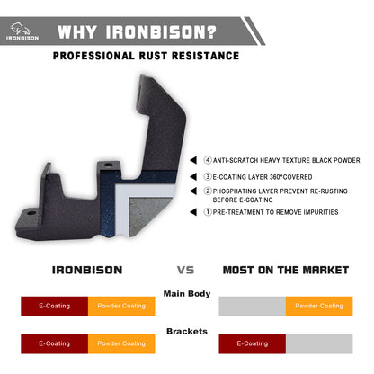 IRONBISON Running Boards Fit 2025 UP Toyota 4Runner, Heavy Duty 4Runner Side Steps Steel Nerf Bars Step Rails Heavy Texture Black