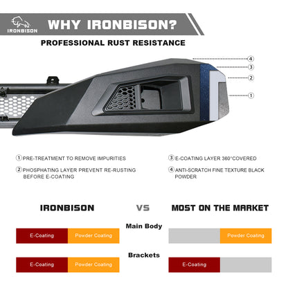 IRONBISON BARDE Front Bumper Compatible with 14-21 Toyota Tundra (Excl. the radar blind spot monitoring systems) Truck Pickup Heavy Textured Black Off Road Replacement Bull Bar Rock Armor with 2 LED Fog Light Splash Guard Can Add 30” LED Light Bar