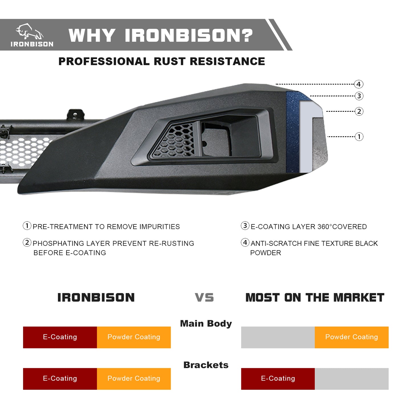 IRONBISON BARDE Front Bumper Compatible with 19-24 Dodge RAM 1500 (Excl. Rebel, TRX Trim, Diesel models) Pickup Fine Textured Off Road Replacement Bull Bar Rock Armor with 2 LED Fog Light Splash Guard